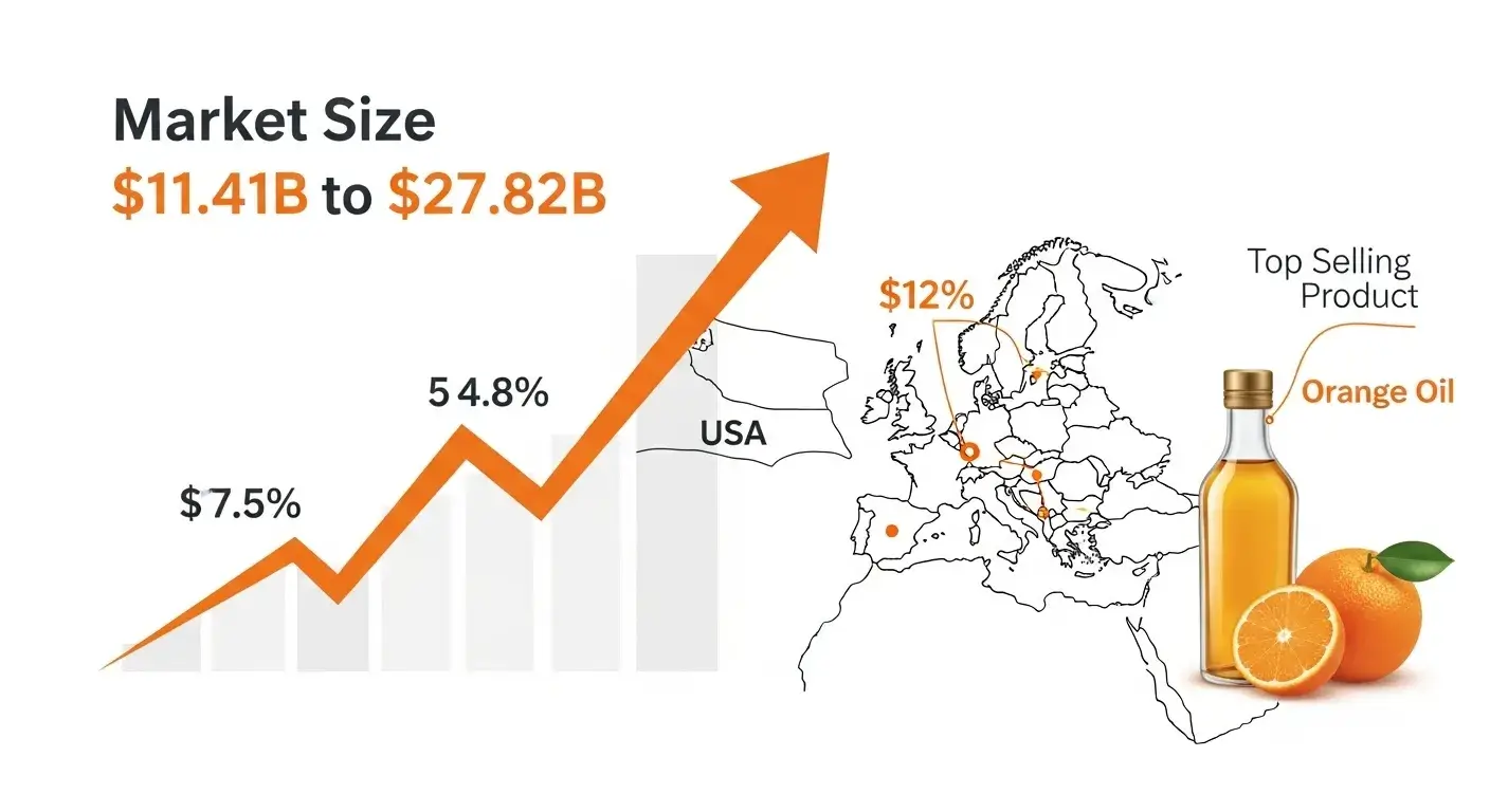 Market growth chart with oil visuals