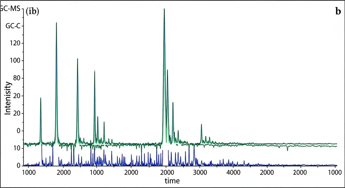 Grid of icons representing GC‑MS, chiral analysis, FT‑IR, heavy metals testing